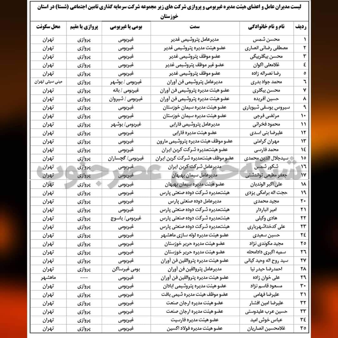 انتشار لیست مدیران غیربومی و پروازی شرکت‌های تابعه وزارت کار