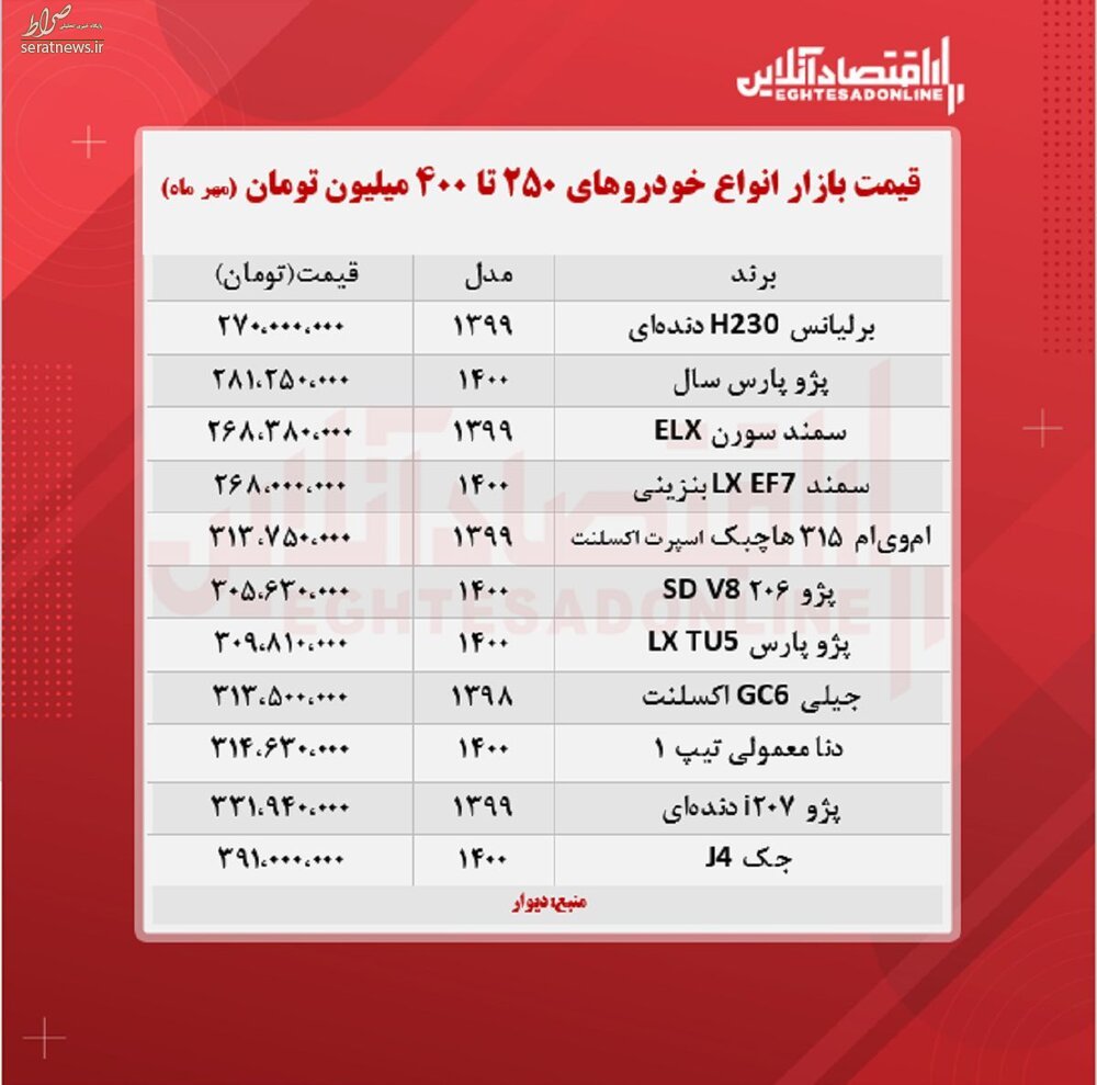  خودروهای ۲۵۰ تا ۴۰۰ میلیون تومان 