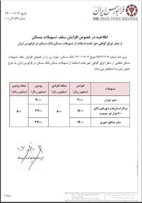 خبر مهم فرابورس برای متقاضیان وام مسکن