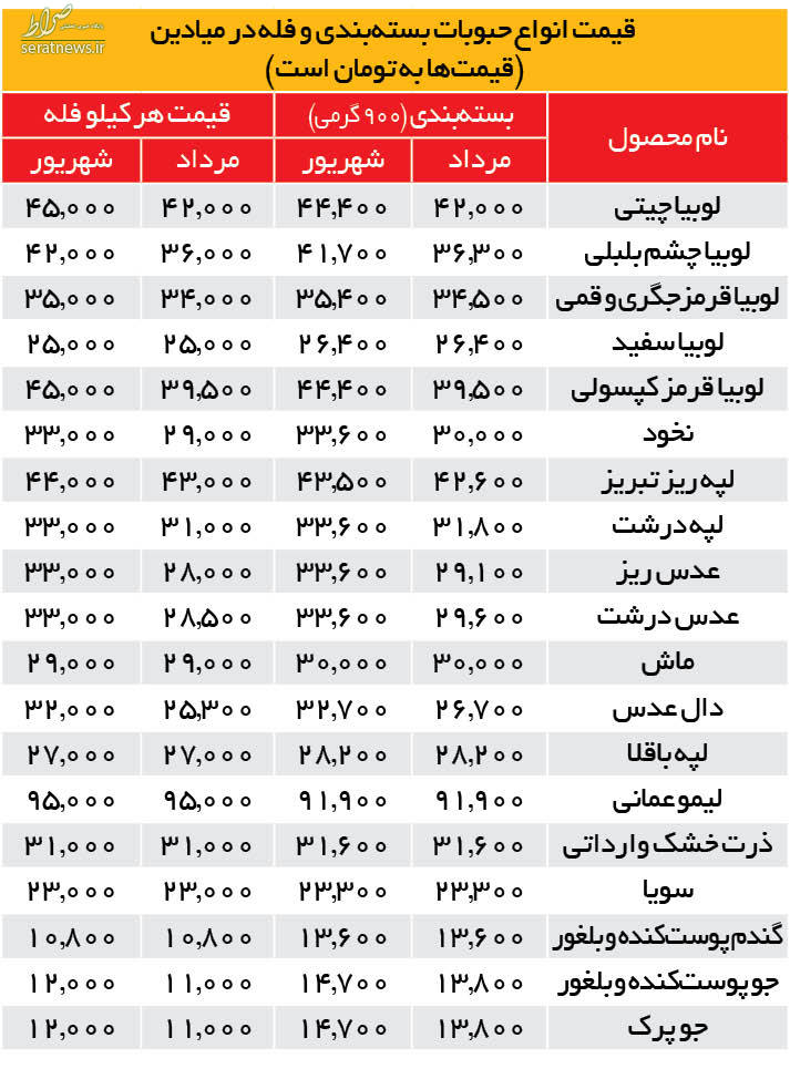 قیمت حبوبات