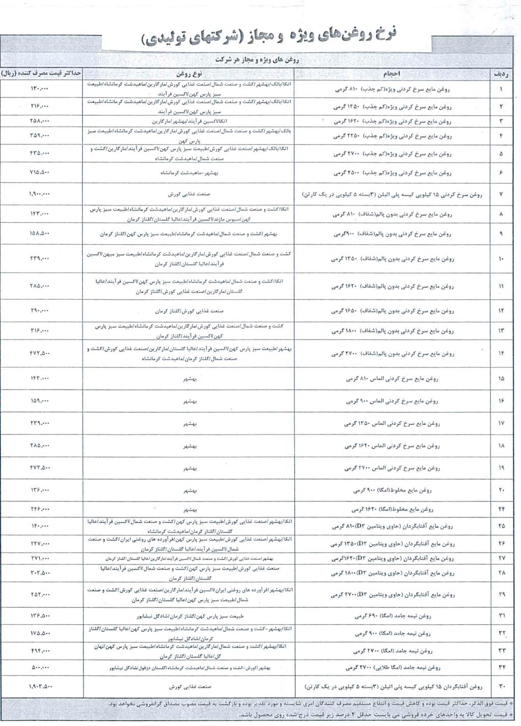 فهرست قیمت رسمی اقلام خوراکی اعلام شد