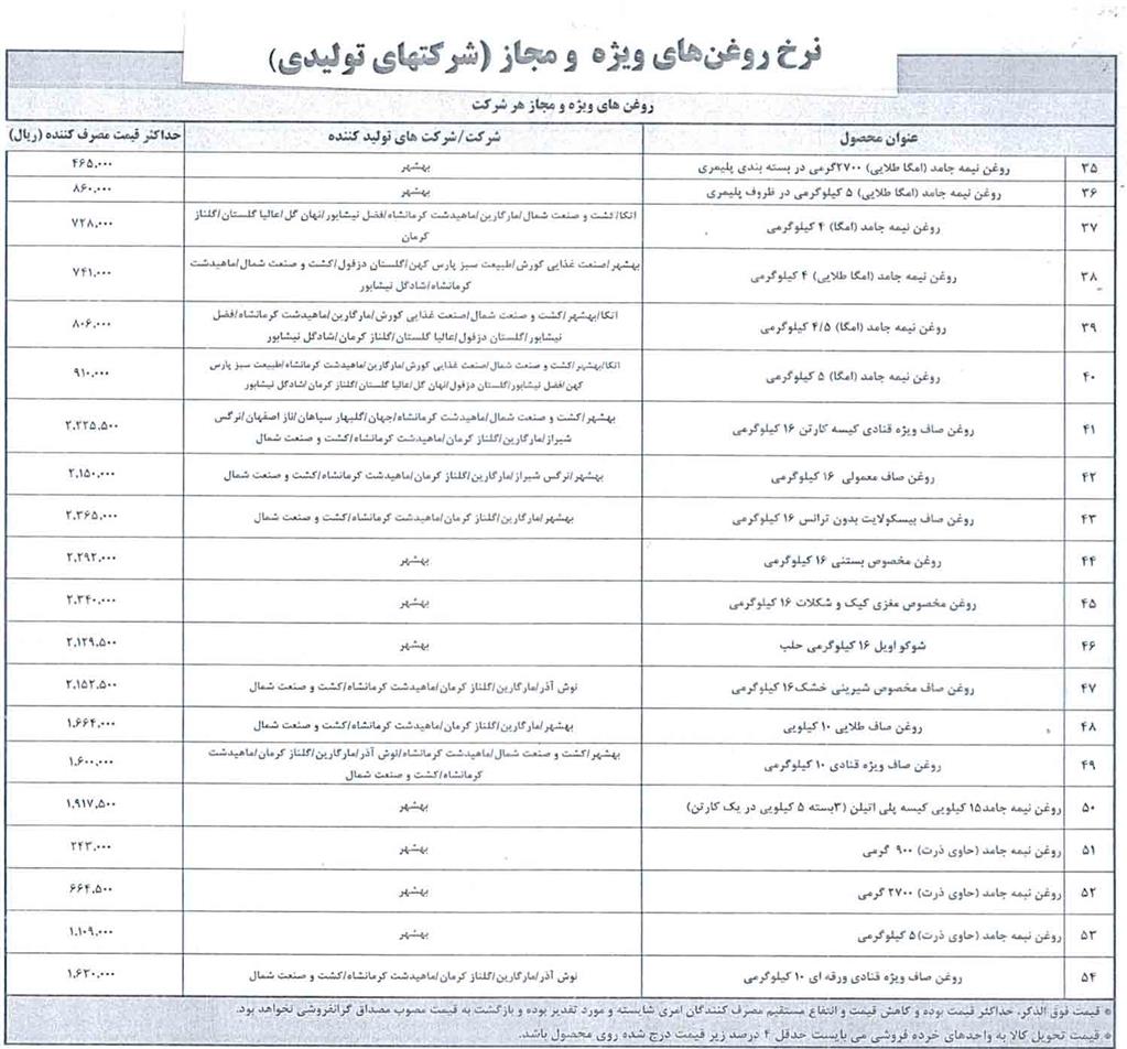 فهرست قیمت رسمی اقلام خوراکی اعلام شد