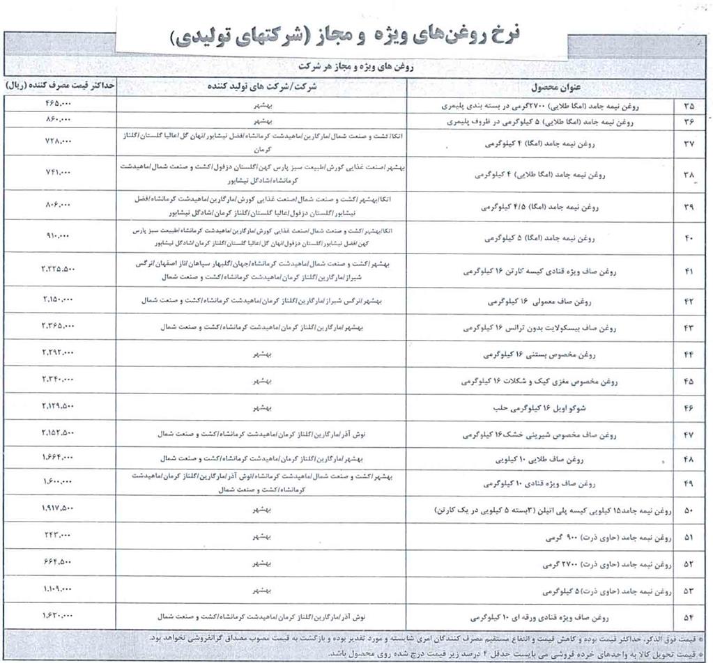 فهرست قیمت رسمی اقلام خوراکی اعلام شد