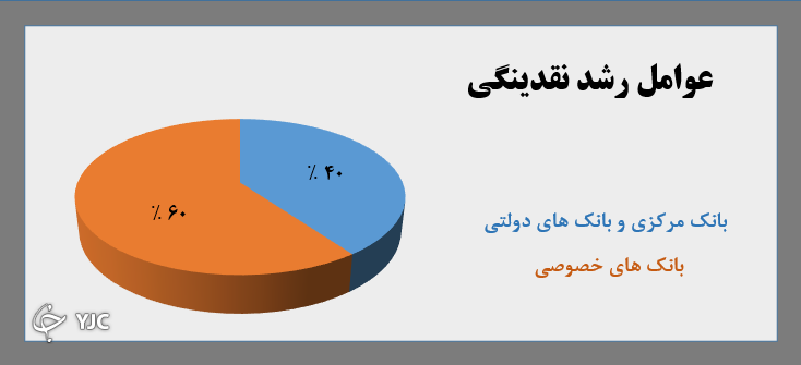 اقدامات دولت برای مهار تورم کلید خورد؛ آیا رکورد تورم شکسته می شود؟