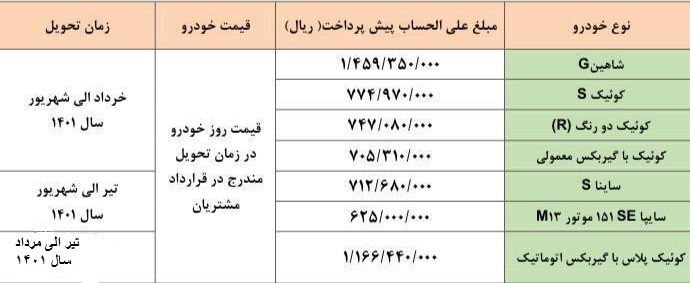 پیش فروش محصولات سایپا آغاز شد