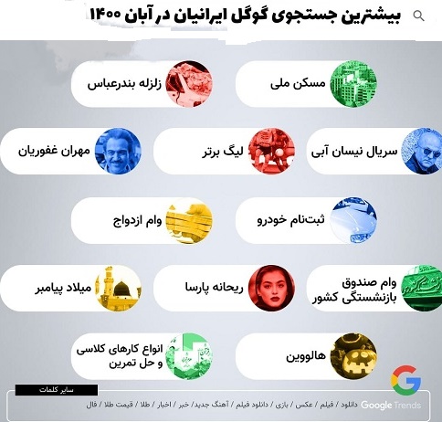 عکس / بیشترین کلمات جستجو شده ایرانی‌ها در گوگل