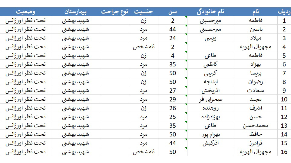 اسامی ۱۶ زن و مرد حادثه مرگبار اتوبوس مسافربری جاده قم