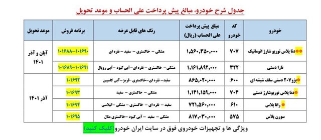 آغاز پیش‌فروش یکساله ایران‌خودرو با عرضه ۶ محصول