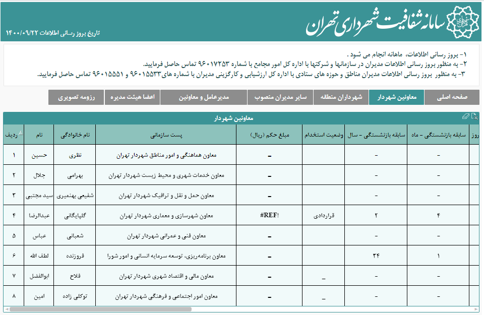 جای خالی حقوق مدیران شهرداری در سامانه شفافیت