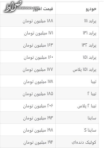 قیمت خودرو 10 فروردین 1401 + عکس