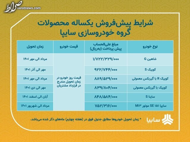 برگزاری اولین طرح فروش سایپا در سال جدید + جزئیات