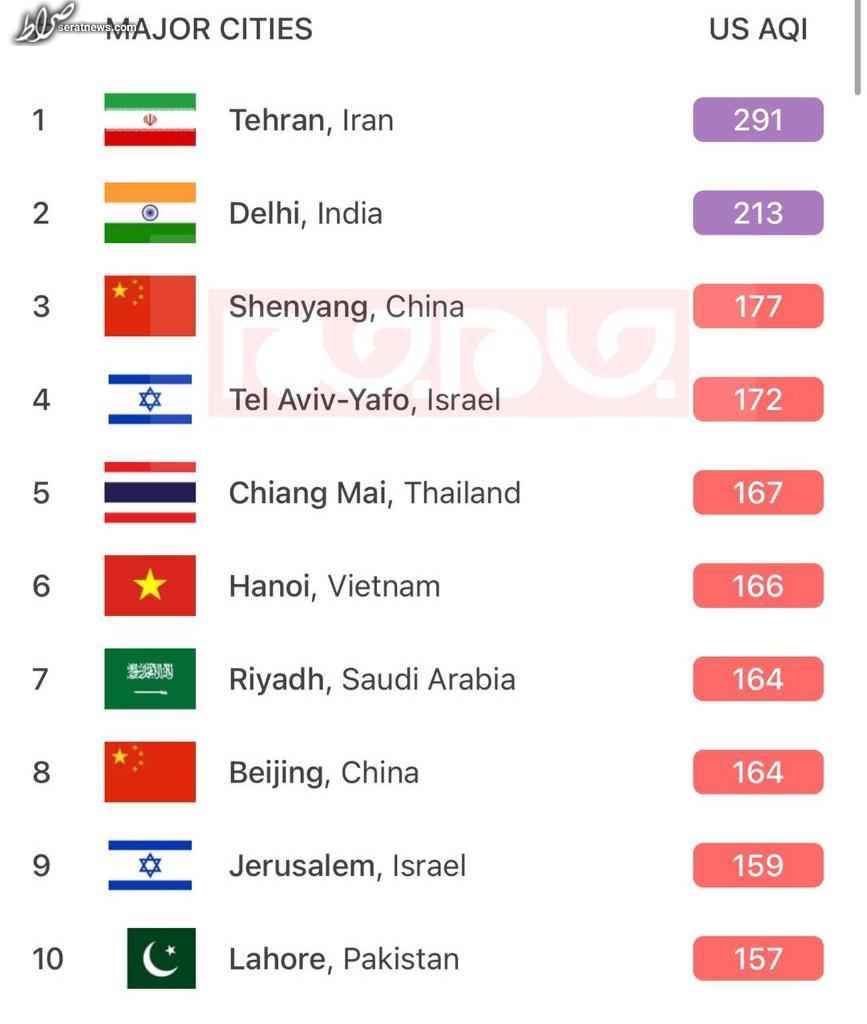 تهران آلوده‌ترین شهر جهان! / جلسه فوری اضطرار آلودگی هوا