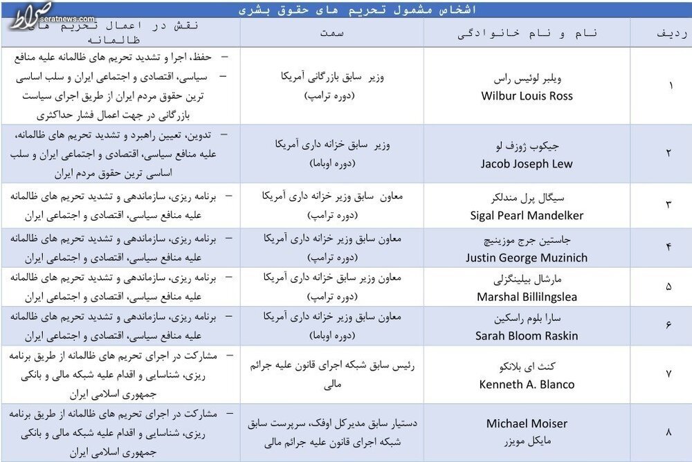 ایران فهرست تحریمی اشخاص آمریکایی را بروزرسانی کرد + جزئیات