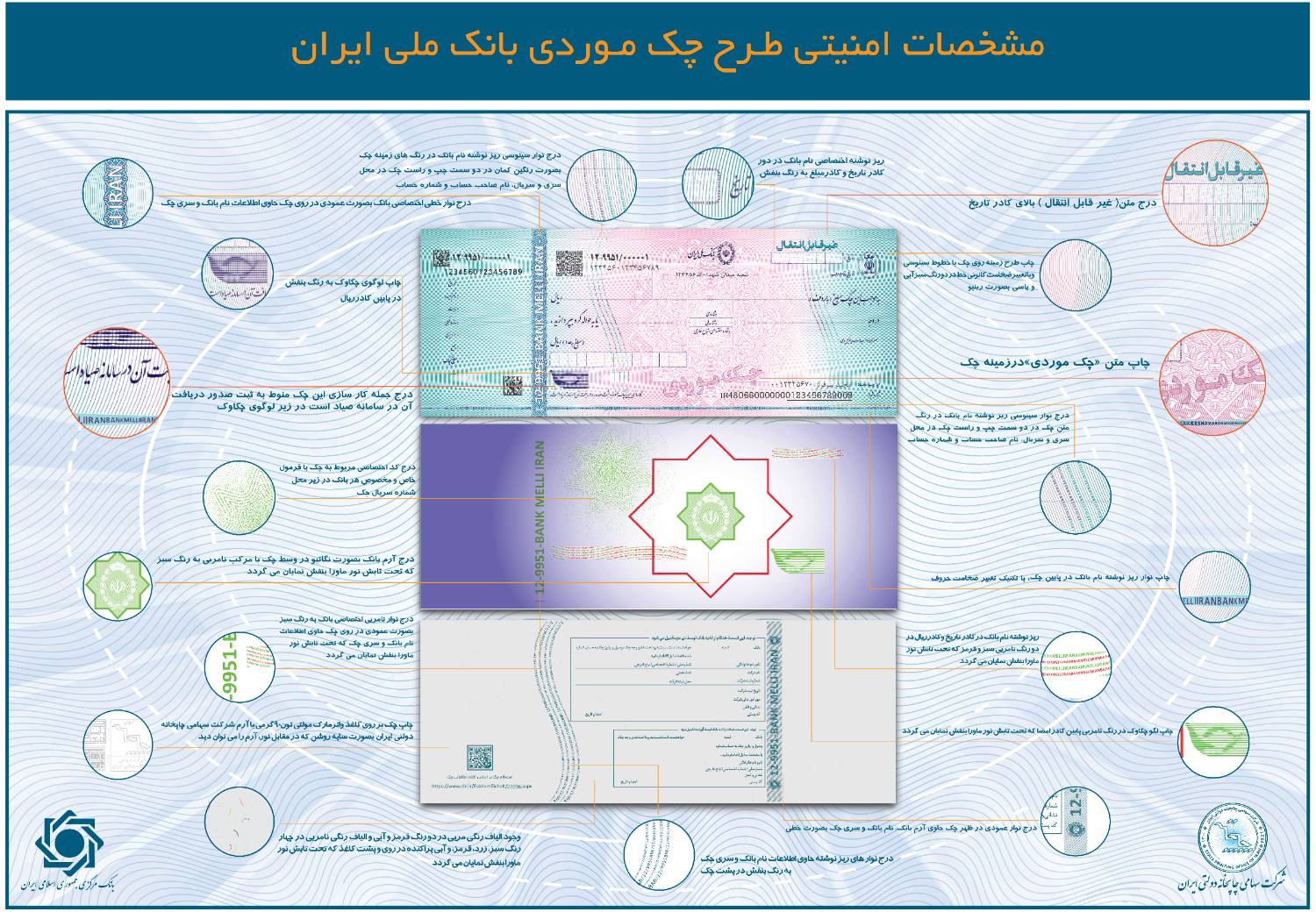 انتشار عکس و مشخصات امنیتی چک موردی بانک ملی ایران