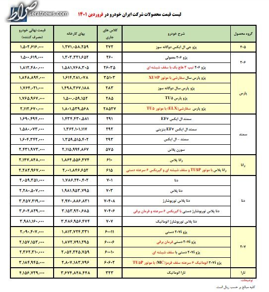 نگاهی به قیمت محصولات ایران خودرو در فروردین ۱۴۰۱ + جزئیات