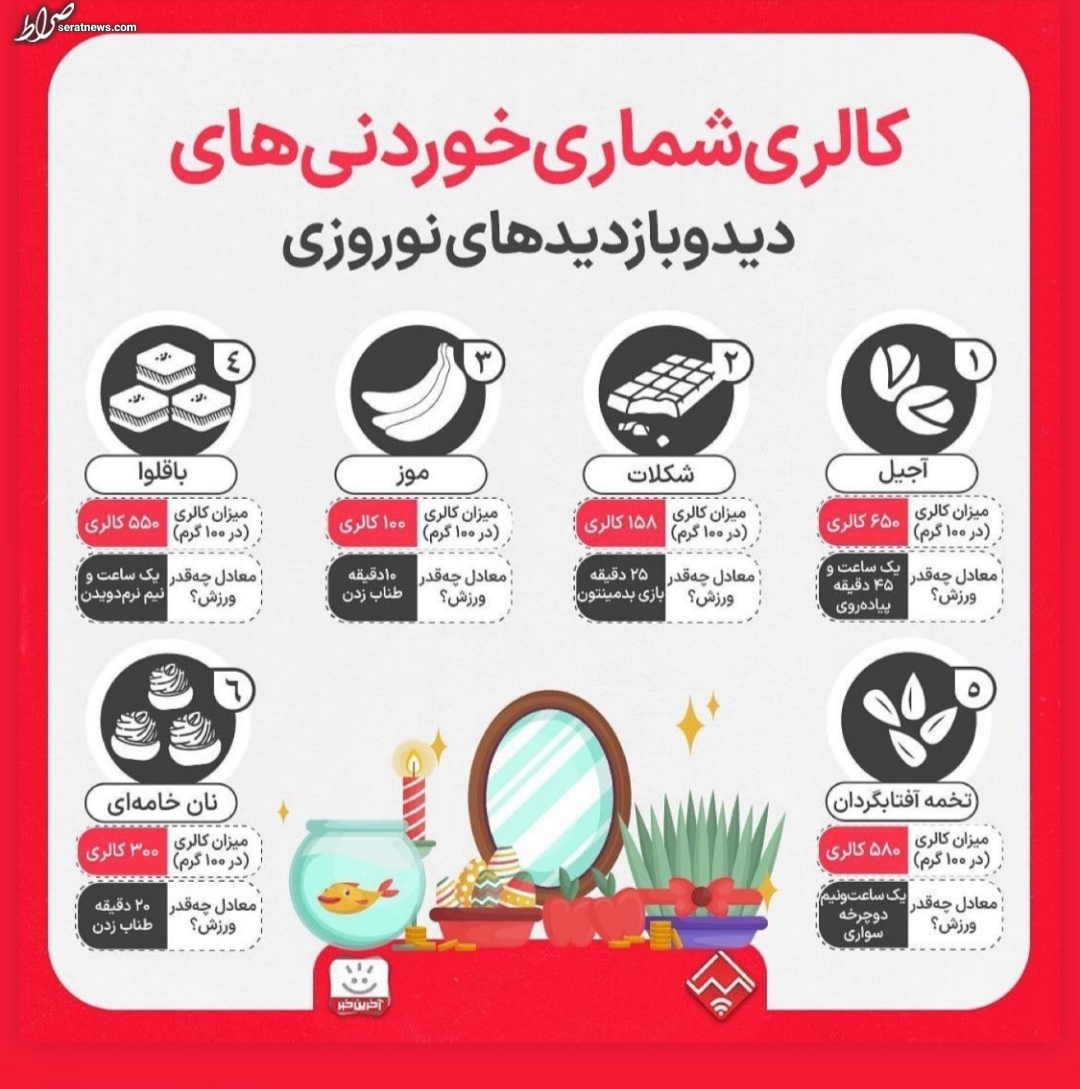 اینفوگرافیک / کالری شماری خوردنی های دید و بازدیدهای نوروزی