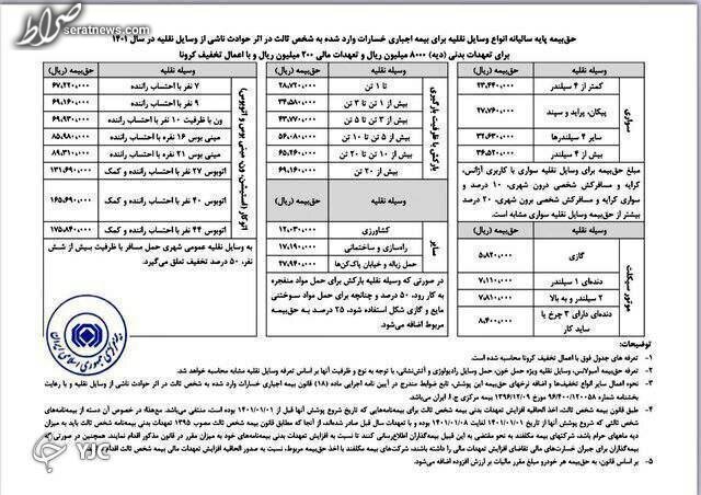 نرخ بیمه شخص ثالث در سال جدید اعلام شد