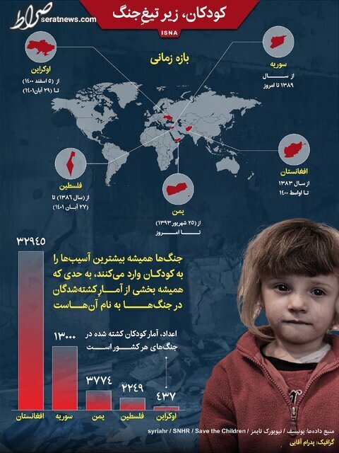 اینفوگرافیک / کودکان، زیر تیغ جنگ