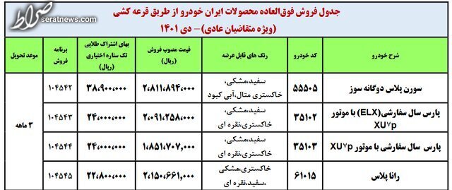 فروش فوق‌العاده ۴ محصول ایران‌خودرو برای سه گروه متقاضی