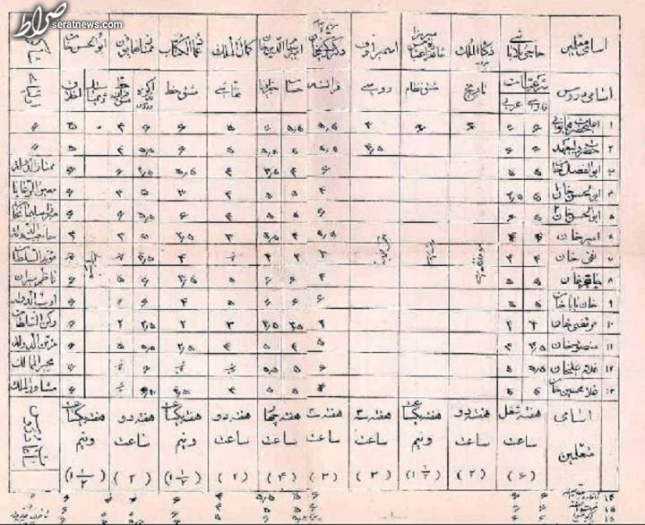 عکس/ کارنامه تحصیلی احمدشاه در نوجوانی