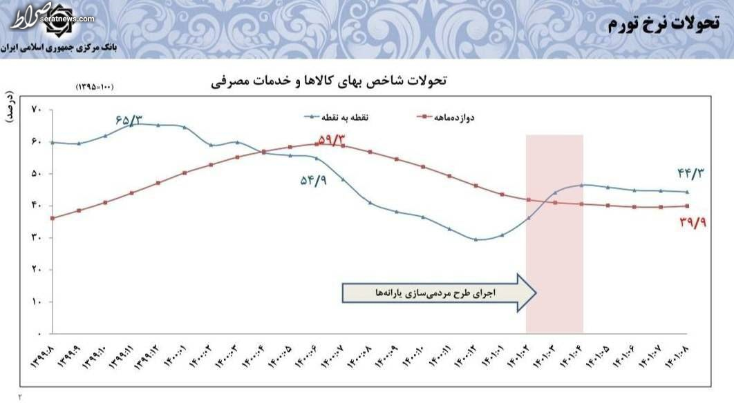 تقویت سفته‌بازی ارز در دولت قبل با انفعال بازارساز/ وقتی که همتی مدیریت بازار را فقط در ارزپاشی می‌دانست