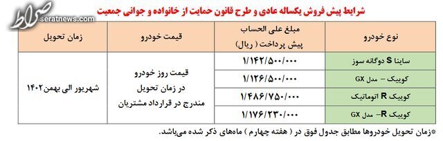 آغاز پیش‌فروش ۴ محصول سایپا ویژه متقاضیان عادی و مادران