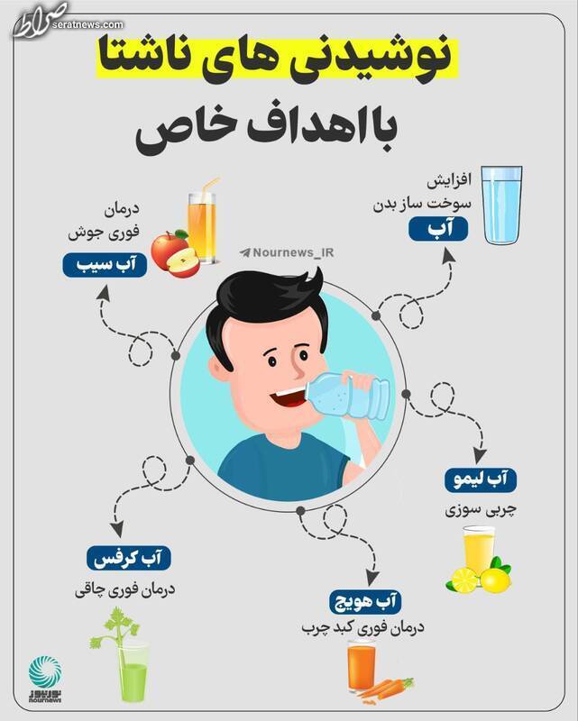 اینفوگرافیک/ نوشیدنی‌های ناشتا با اهداف خاص