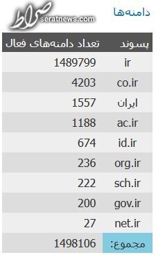احراز هویت برای دامنه ir. اجباری شد؟