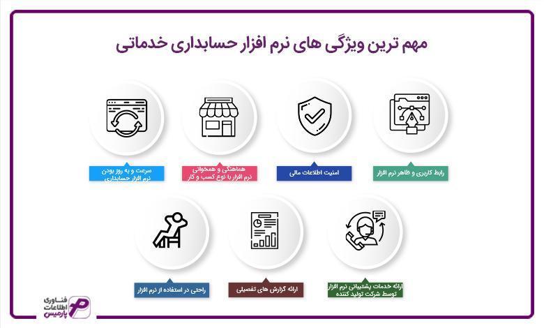 7 ویژگی اصلی نرم افزار حسابداری خدماتی پارمیس 7 ویژگی اصلی نرم افزار حسابداری خدماتی پارمیس