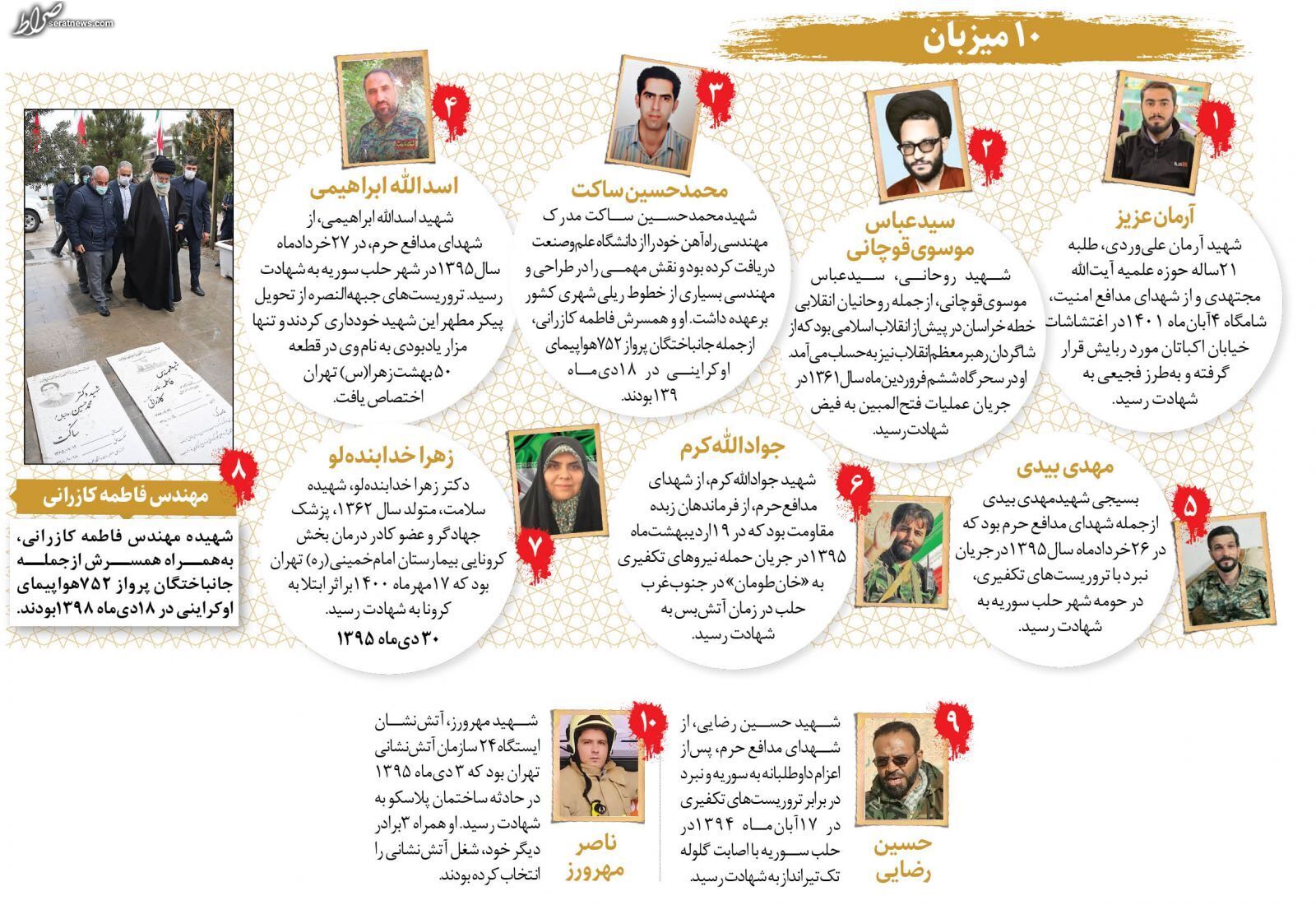 ۱۰ شهیدی که میزبان رهبرانقلاب بودند ۱۰ شهیدی که میزبان رهبرانقلاب بودند