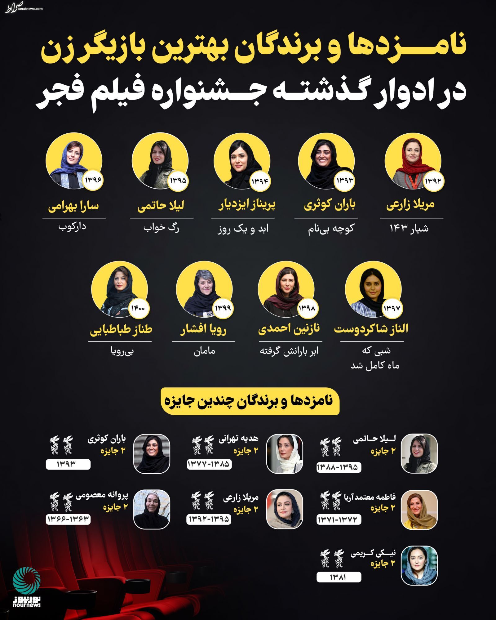 عکس/ بهترین بازیگران جشنوارهای گذشته فجر