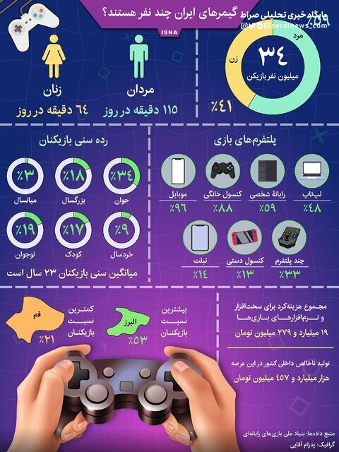 اینفوگرافیک / گیمر‌های ایران چند نفر هستند؟