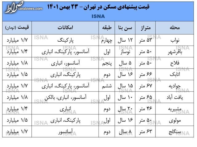 آپارتمان در جنوب تهران چند؟