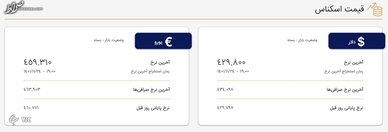 حباب کاذب بازار ارز با مرجع قرار گرفتن نرخ‌ رسمی از بین می‌رود؟