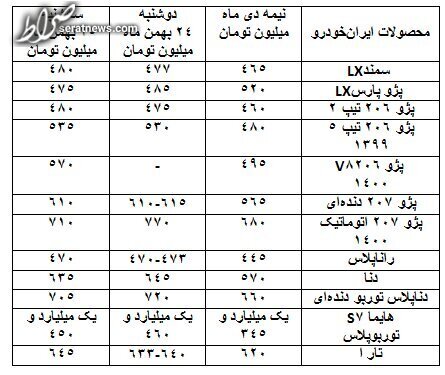 واکنش بازار به خبر توقف تولید پژو ۲۰۶ چه بود؟