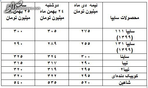 واکنش بازار به خبر توقف تولید پژو ۲۰۶ چه بود؟