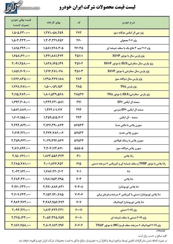 اعلام قیمت محصولات ایران خودرو در بهمن ماه + جدول