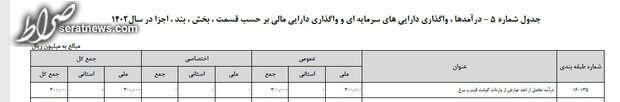 برنامه دولت برای کنترل بازار گوشت چیست؟