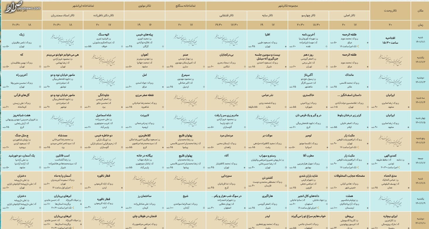 پُر اجرا‌ترین روز جشنواره تئاتر فجر با ۱۹ نمایش