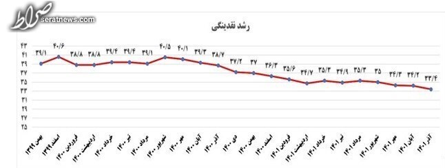 چرا دلار گران شد؟ + عکس