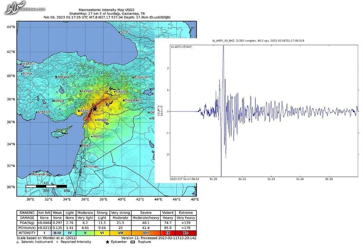 وقوع زلزله ۵ ریشتری در قهرمان ماراش ترکیه