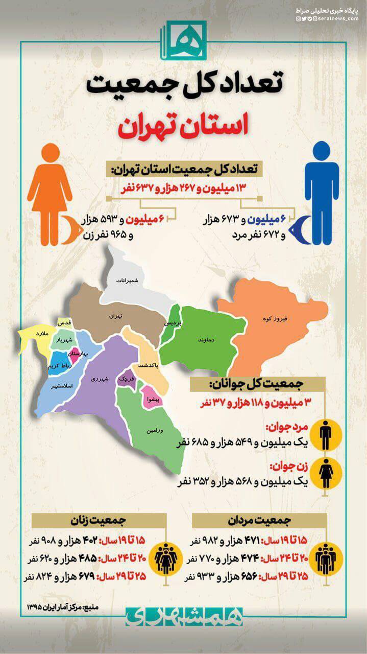 اینفوگرافی/تهران چند میلیون جوان دارد؟