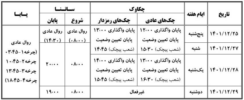 خدمات «چکاوک»، «ساتنا» و «پایا» بانک صادرات ایران در روز‌های پایانی ١٤٠١
