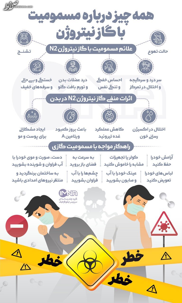 اینفوگرافیک / همه چیز درباره مسمومیت با گاز نیتروژن