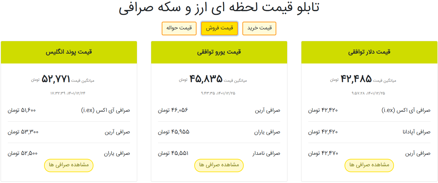 قیمت دلار، یورو و درهم در بازار امروز ۲۵ اسفند