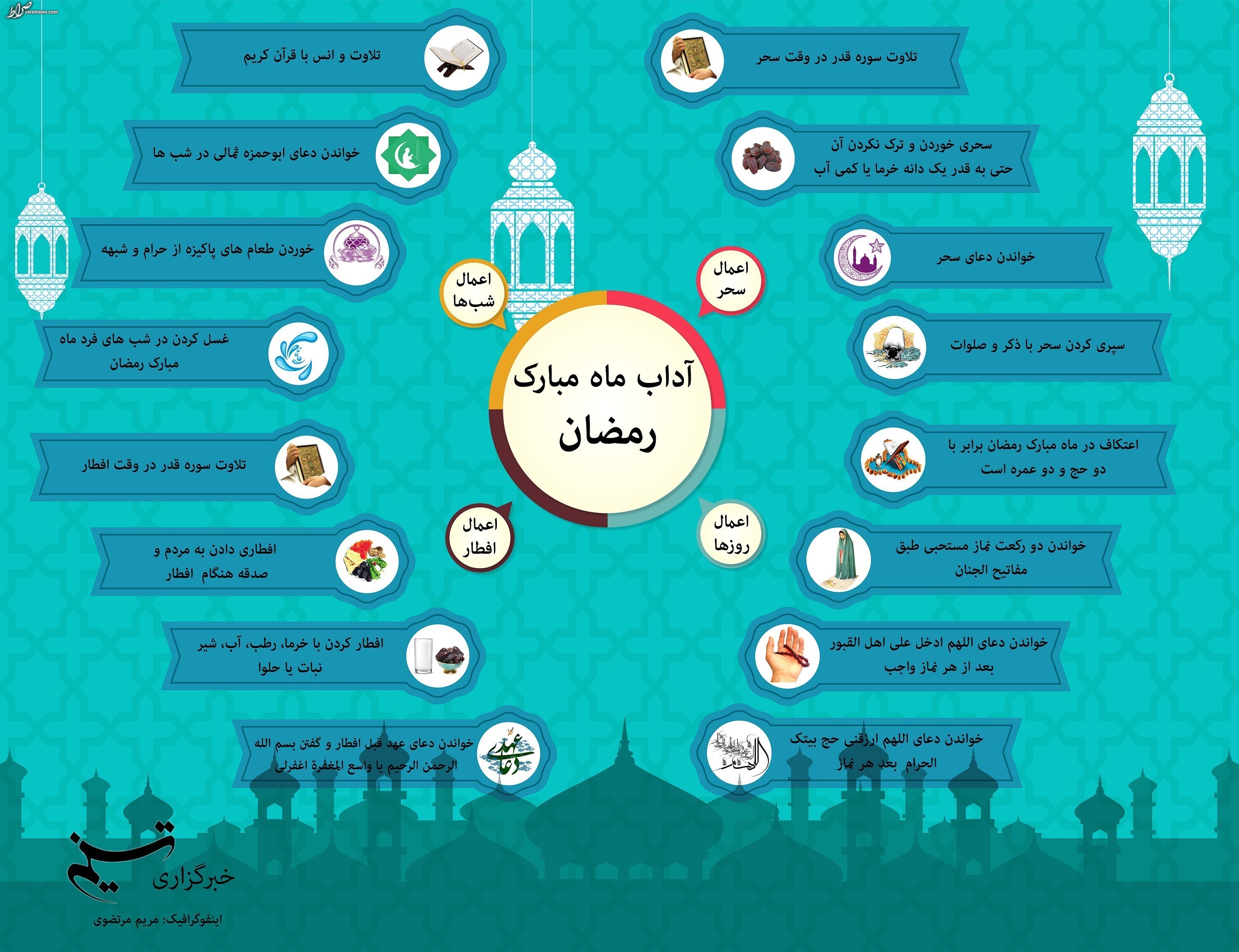 اینفوگرافیک/ مهم‌ترین اعمال ماه رمضان را بشناسیم