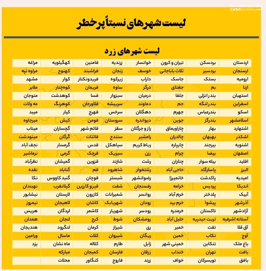 افزایش تعداد شهرهای قرمز کرونایی در کشور/ ۳۳ شهر در وضعیت نارنجی