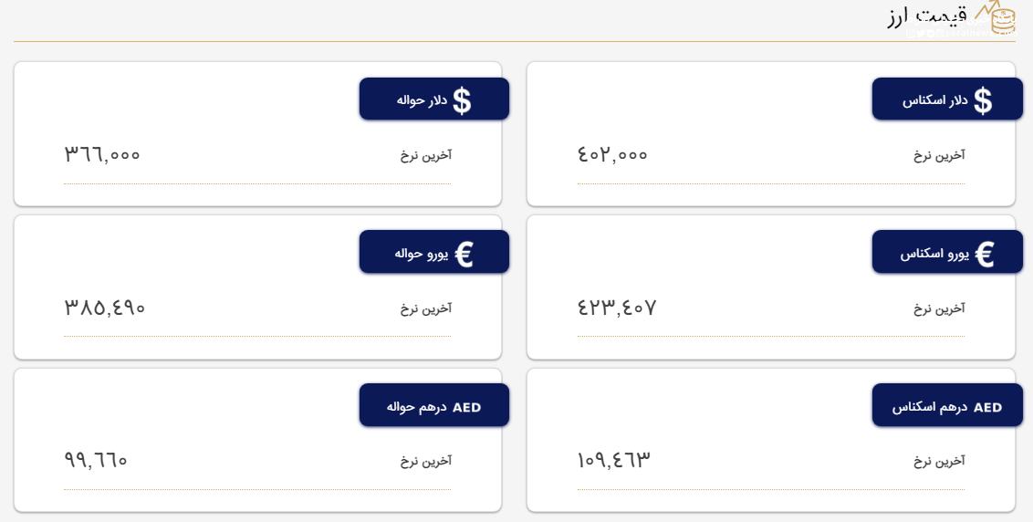 قیمت دلار در صرافی ملی و مرکز مبادله؛ امروز شنبه ۲۷ اسفند