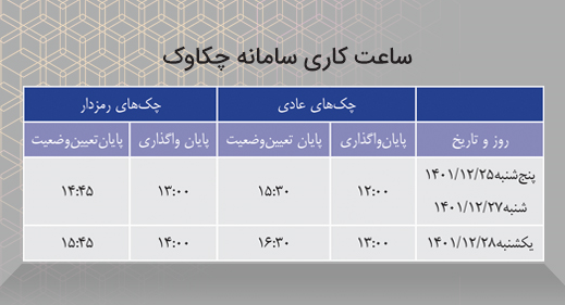 ساعات کاری سامانه چکاوک بانک سینا در ایام پایانی سال اعلام شد