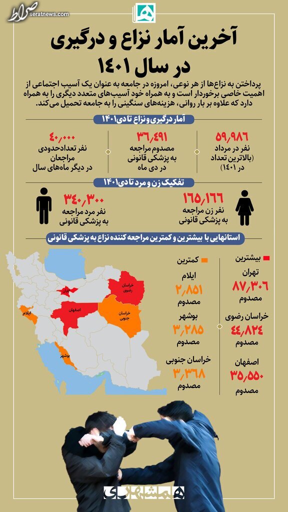 اینفوگرافیک/ آخرین آمار نزاع در سال ۱۴۰۱